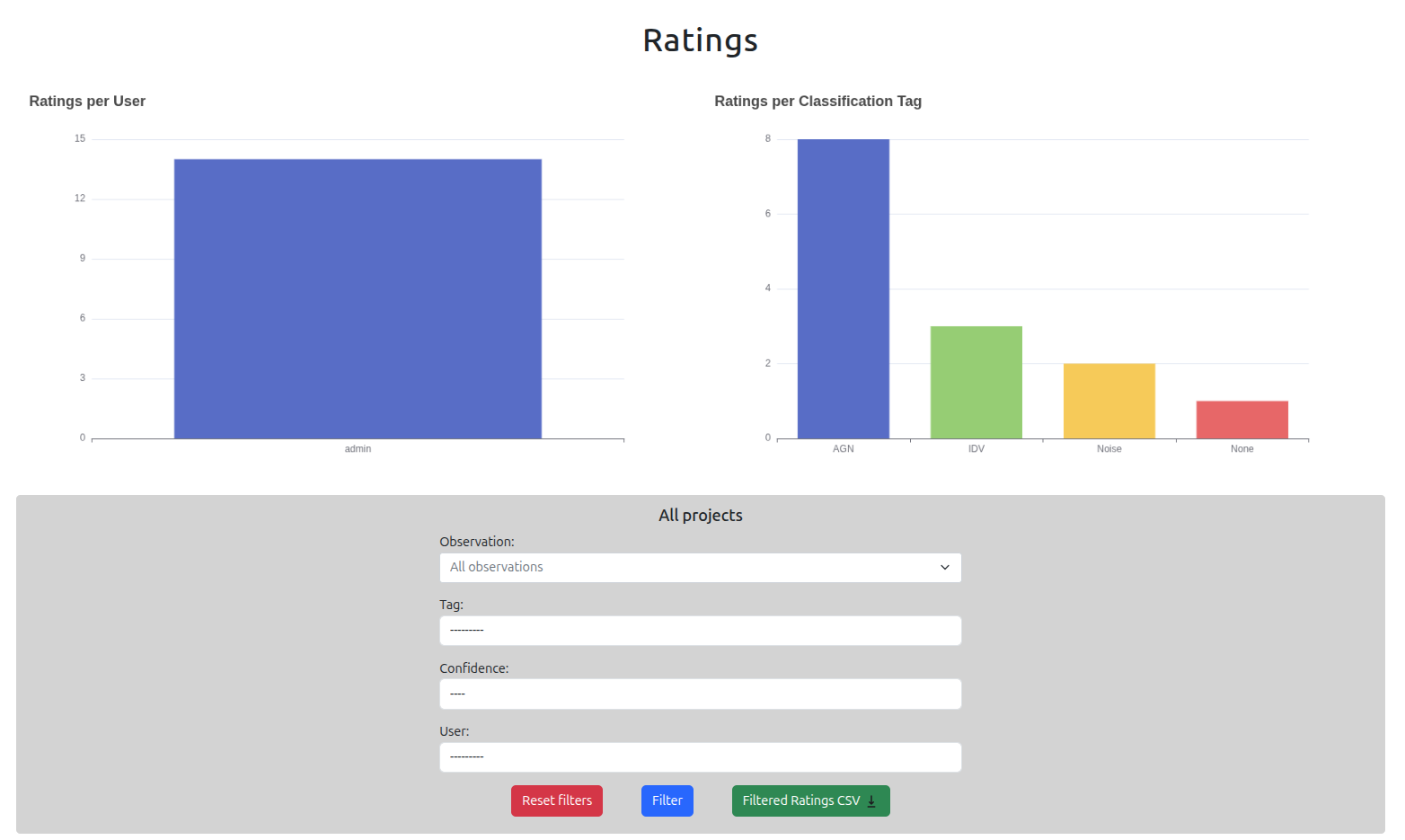 Ratings Summary - Summary